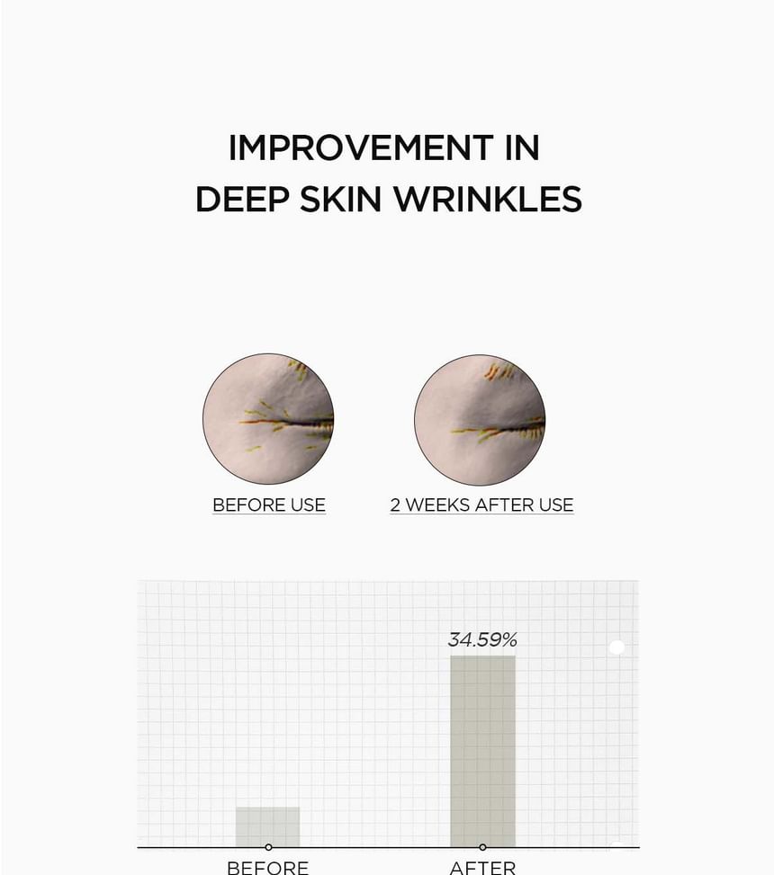 Skin1004 Madagascar Centella Retinol 02 Boosting Shot Ampoule