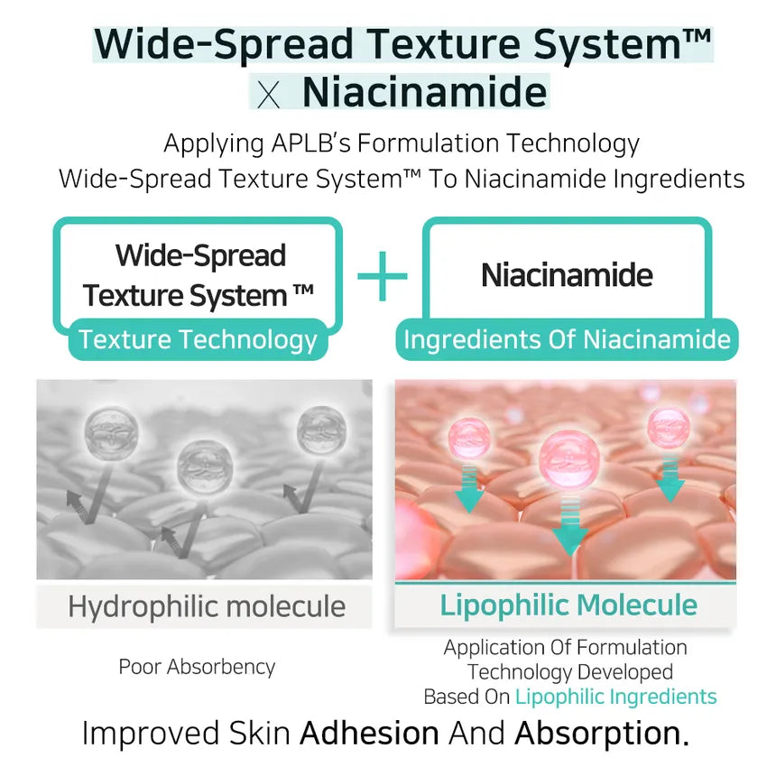 APLB Glutathione NIACINAMIDE Body Lotion