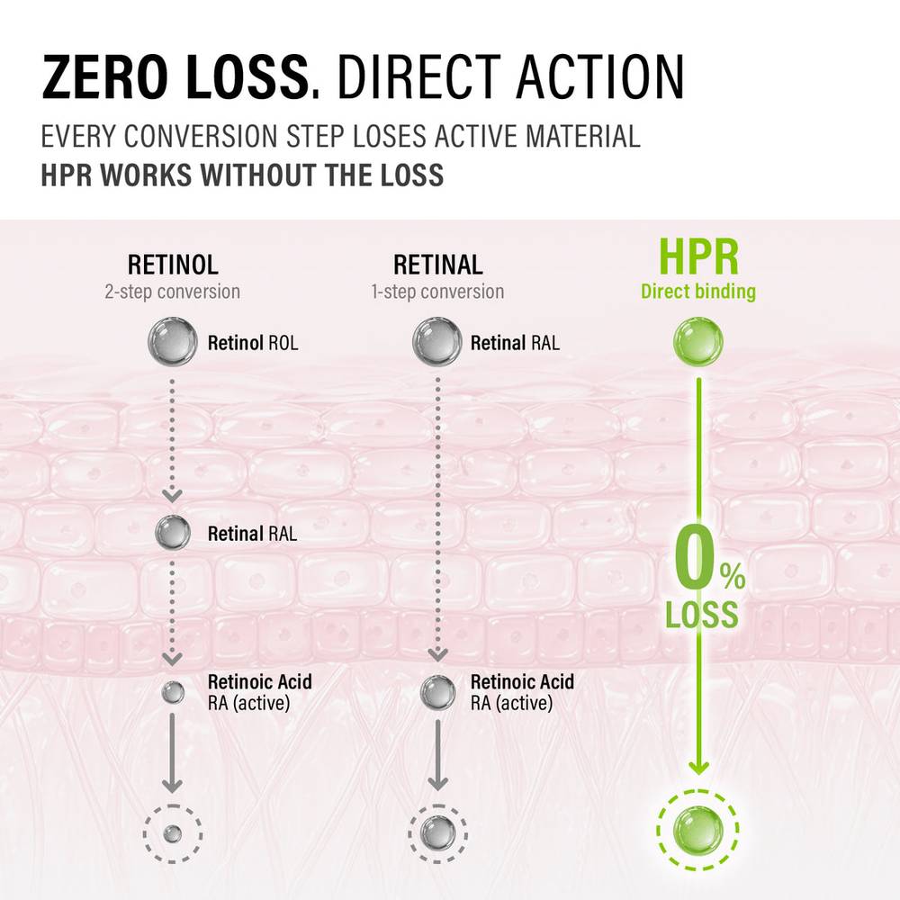 epii HPR Pro Shot