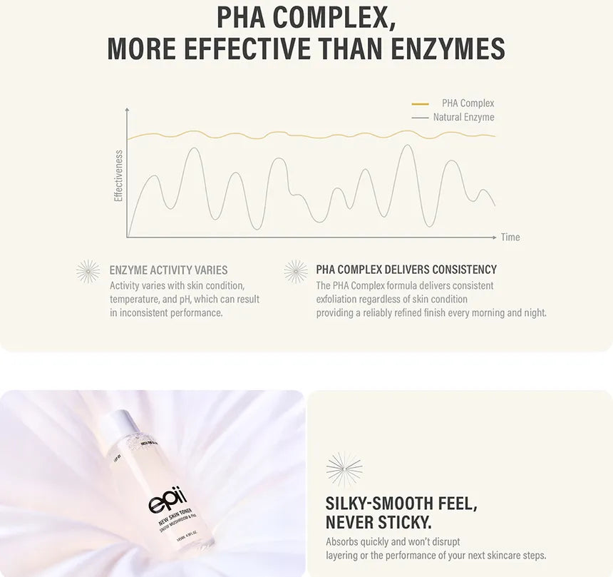 epii - New Skin Toner Snow Mushroom & PHA
