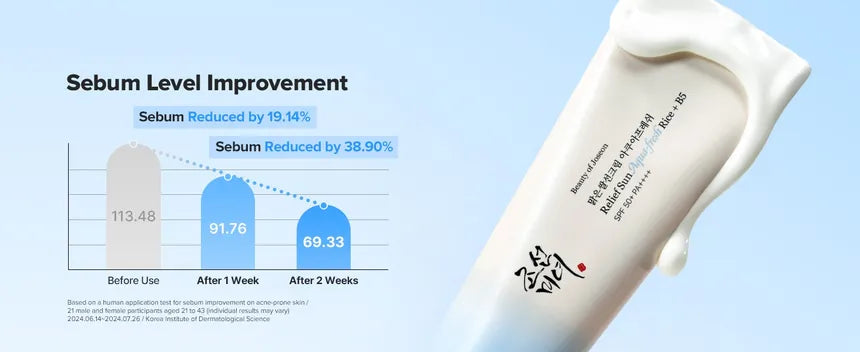 Beauty Of Joseon Relief Sun Aqua Fresh