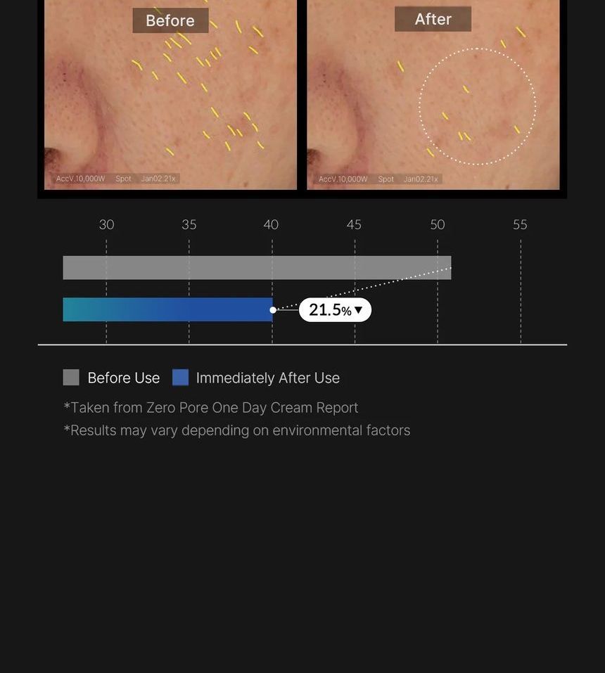 Medicube Zero Pore One Day Cream