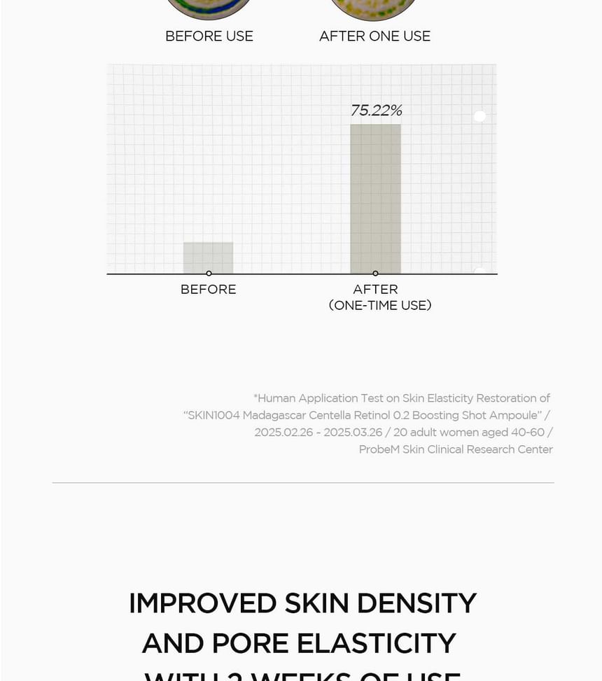 Skin1004 Madagascar Centella Retinol 02 Boosting Shot Ampoule