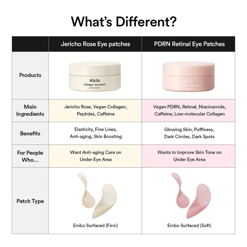 Abib PDRN Retinal Eye Patch Glow Jelly