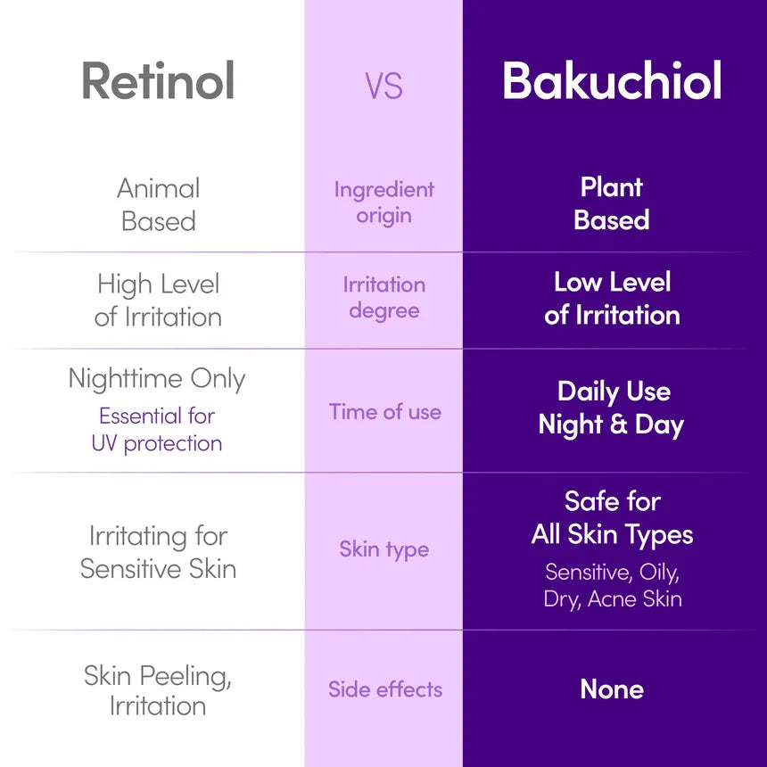 Eqqualberry Bakuchiol Plumping Serum