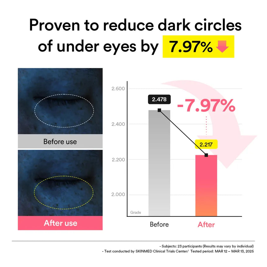 Abib PDRN Retinal Eye Patch Glow Jelly